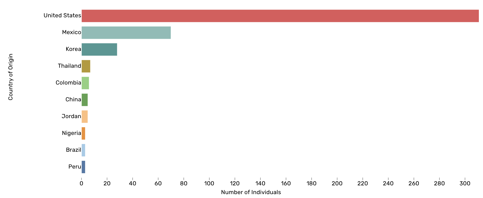 Lighthouse Data Texas